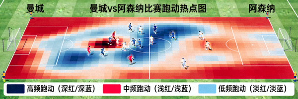 曼城对阵阿森纳比赛跑动热点图